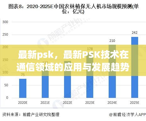 最新PSK技术在通信领域的应用与发展趋势分析揭秘