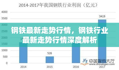 钢铁行业最新走势行情深度解析与预测报告