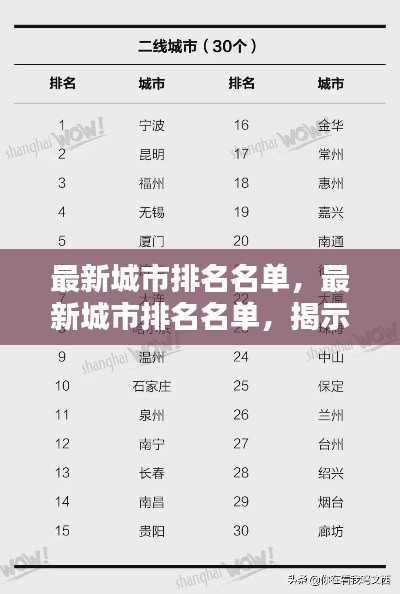 最新城市排名榜单，揭示繁荣现状与未来潜力展望