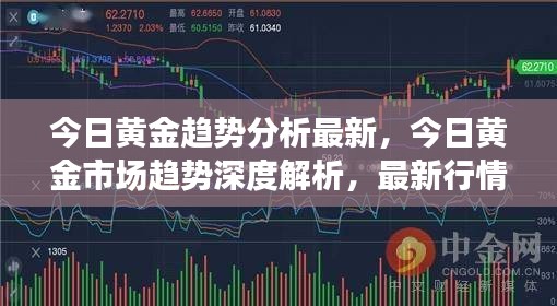 今日黄金市场趋势深度解析与行情展望