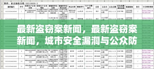 城市盗窃案频发，安全漏洞与公众防范意识的挑战