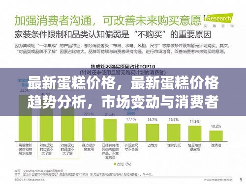 最新蛋糕价格趋势分析，市场变动与消费者洞察报告