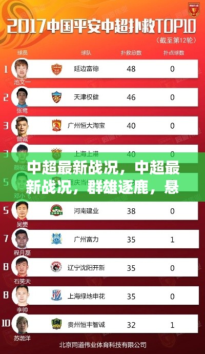 中超最新战况，群雄逐鹿，紧张激烈，悬念重重