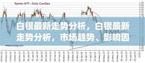 白银最新走势分析，市场趋势、影响因素与未来预测全面解读