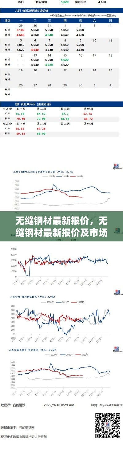无缝钢材最新报价与市场动态分析概览