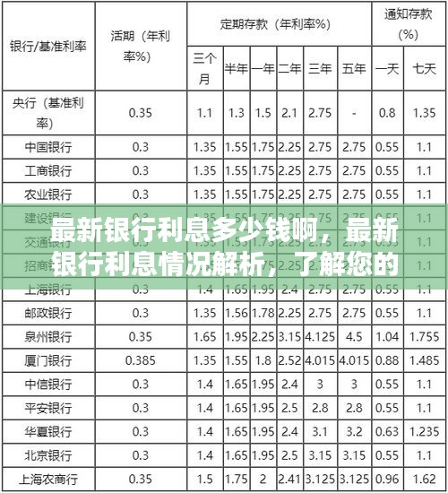 揭秘最新银行利息情况，存款收益与贷款成本全解析