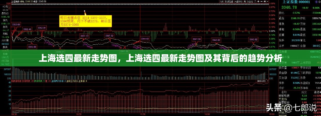 上海选四最新走势图及趋势深度解析