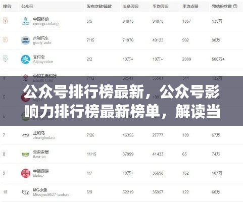 解读热门公众号趋势与特色，最新影响力排行榜榜单发布