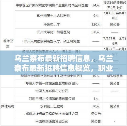 乌兰察布最新招聘信息大全，职业发展的理想选择地
