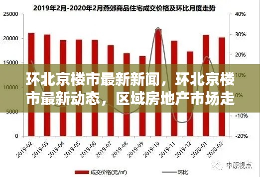 环北京楼市最新动态及区域房地产市场走势分析与展望