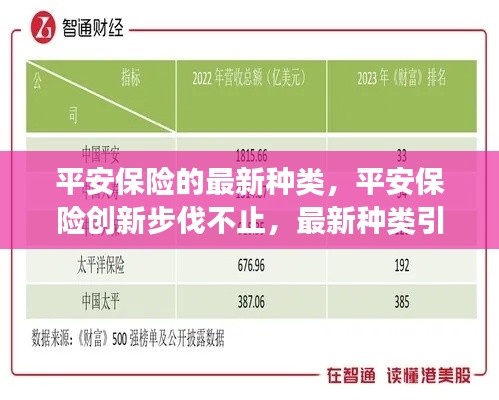 平安保险创新步伐不止，最新种类引领市场潮流——揭秘平安保险最新种类