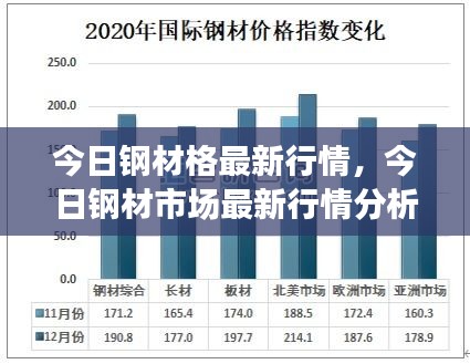 今日钢材市场最新行情概览与深度分析