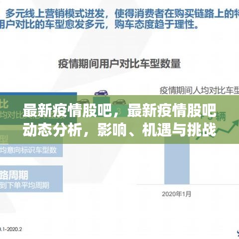最新疫情股吧动态分析，影响、机遇与挑战并存的研究报告