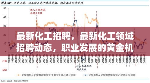 最新化工招聘动态及职业发展黄金机会