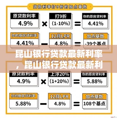 昆山银行贷款最新利率解析及贷款策略建议，利率变化与贷款策略探讨