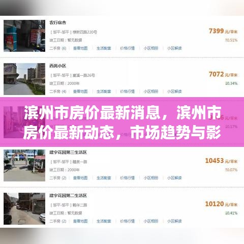 滨州市房价最新动态及市场趋势解析，影响因素深度探讨
