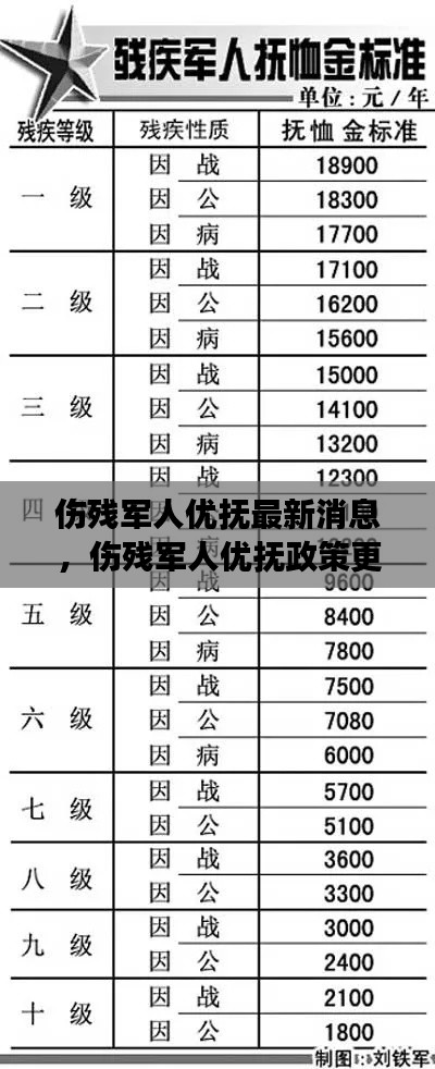 购物车列表 第239页