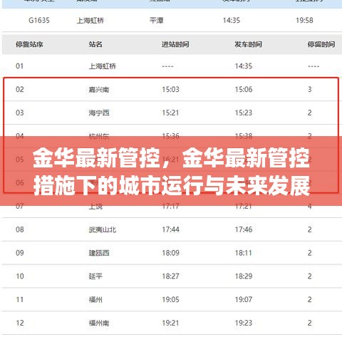 金华最新管控措施下的城市运行及未来发展展望