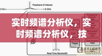 实时频谱分析仪技术原理、应用及发展概览