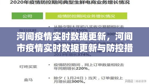 河间市疫情实时数据更新及防控措施进展报告