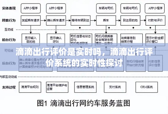 滴滴出行评价系统的实时性探讨，评价是否即时反馈？