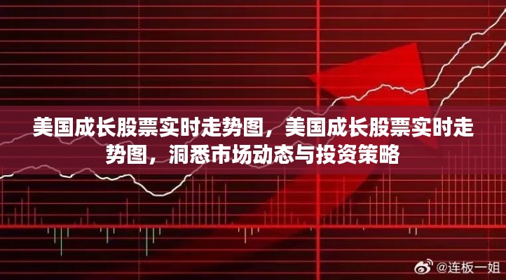 美国成长股票实时走势图，洞悉市场动态，把握投资策略