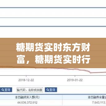 东方财富视角下的糖期货实时行情分析