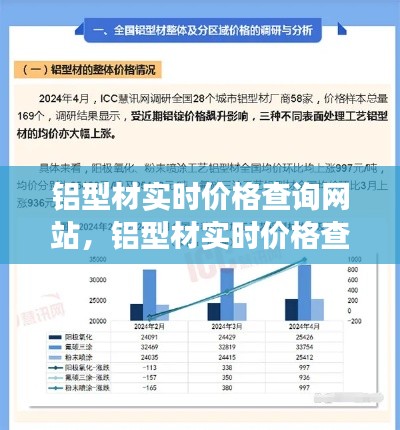 铝型材实时价格查询平台，助力高效决策，企业与个人首选参考网站
