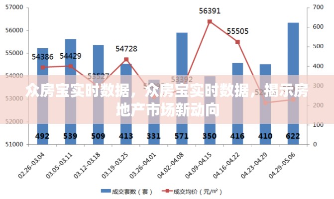 众房宝实时数据揭示房地产市场最新趋势