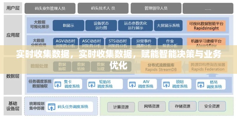 实时数据收集赋能智能决策与业务优化优化策略