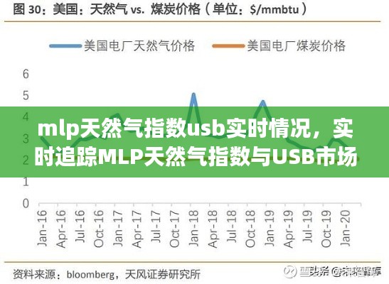 MLP天然气指数USB实时追踪与深度解析，市场动态及前景展望