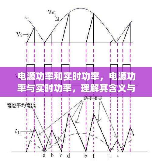 电源功率与实时功率，概念解析及应用探讨