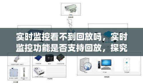 实时监控功能是否支持回放？探究监控系统的特性、功能与限制