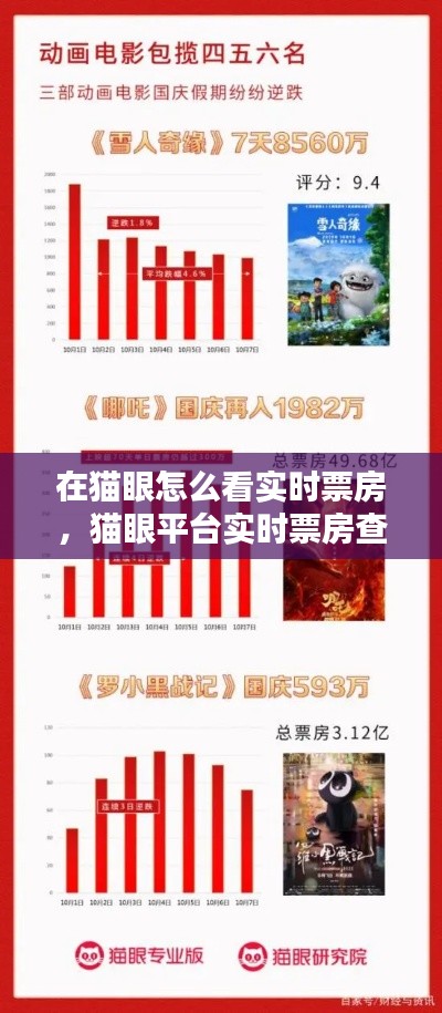 猫眼平台实时票房查看指南，轻松掌握热门电影动态，实时了解票房动态！