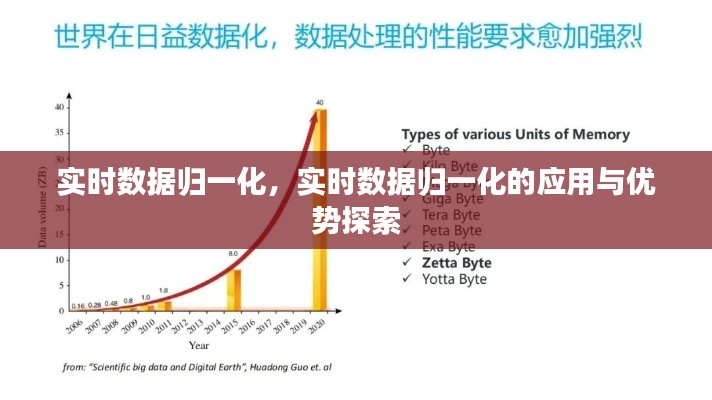 实时数据归一化，应用与优势探索