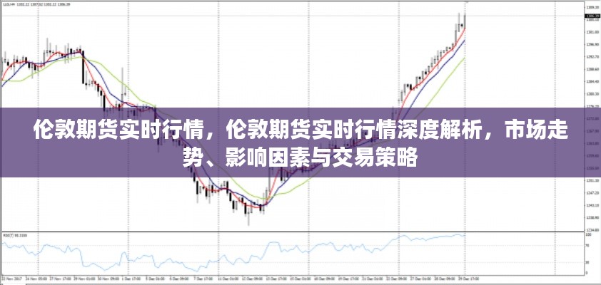伦敦期货实时行情深度解析，市场走势、影响因素与交易策略全解析