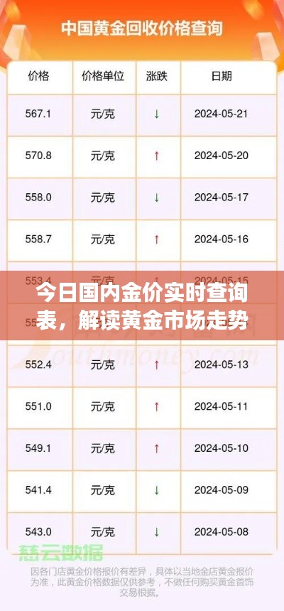 今日金价实时查询表，黄金市场走势解读与投资机会探讨