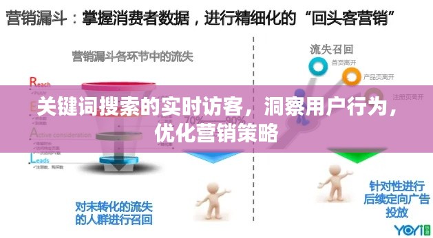 实时洞察关键词搜索访客行为，优化营销策略