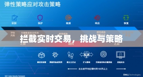 拦截实时交易，挑战与应对策略