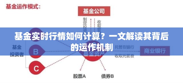 一文解读，基金实时行情背后的运作机制如何计算？