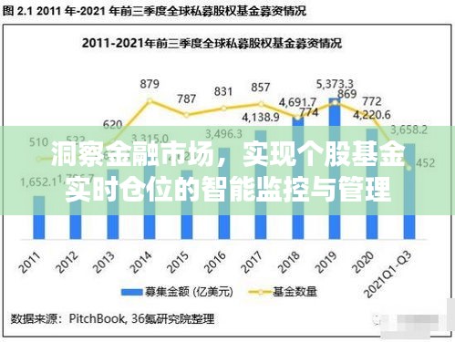金融市场智能监控与管理，实时仓位监控助力个股基金洞察与策略决策
