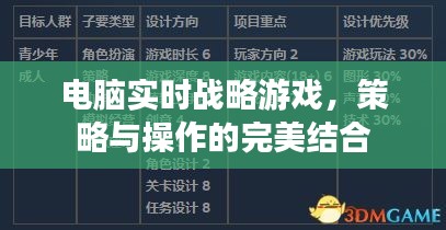 电脑实时战略游戏，策略与操作的巅峰融合