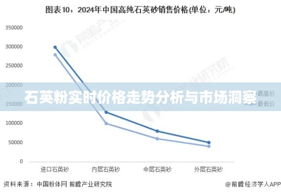 石英粉实时价格走势分析与市场深度洞察