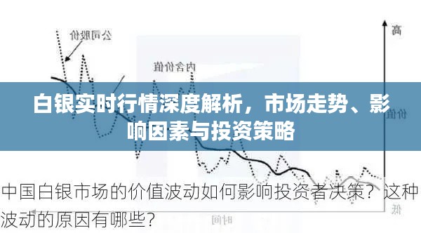 白银实时行情深度解析，市场走势、影响因素与最佳投资策略探讨