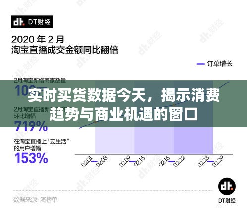 今日实时买货数据，揭示消费趋势与商业机遇的洞察窗口