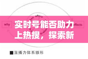 新媒体时代传播机制揭秘，实时号能否助推热搜上榜之路