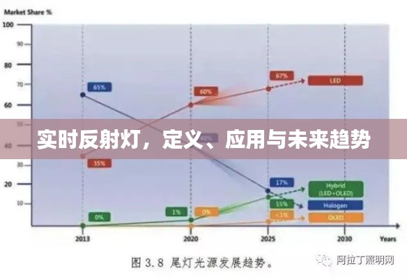 实时反射灯，定义、应用及未来发展趋势