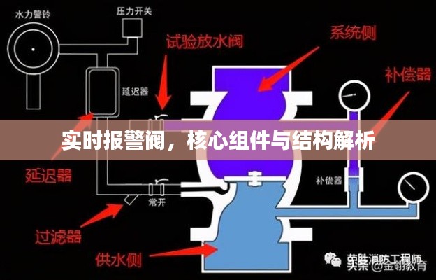 实时报警阀核心组件及结构深度解析