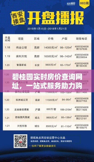 碧桂园最新房价查询一站式服务，轻松掌握最新房价资讯