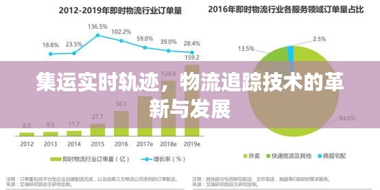 物流革新，集运实时轨迹与追踪技术的飞跃发展